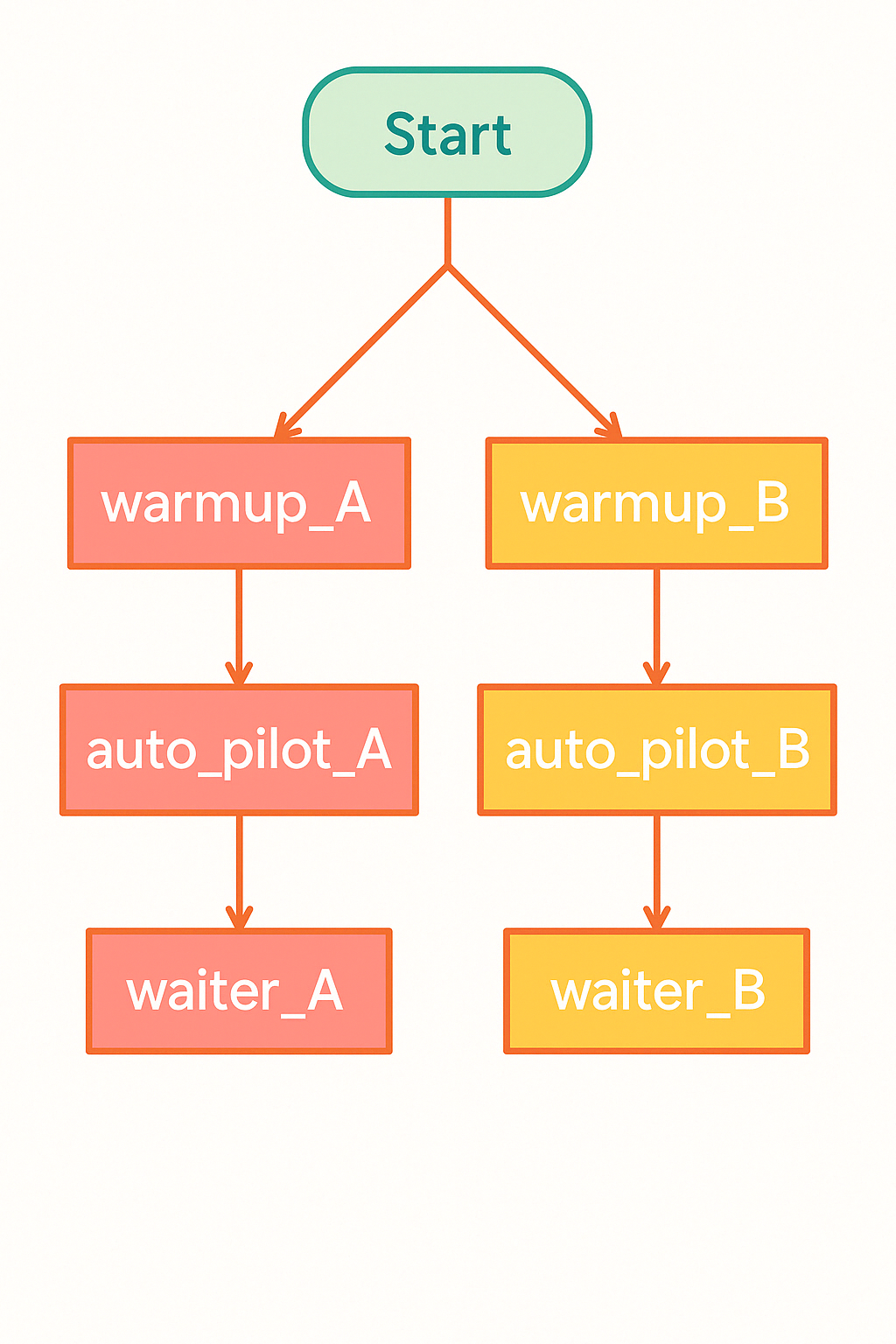 Training Diagram